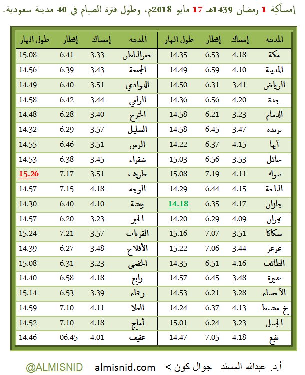 مواقيت الصلاة سكاكا