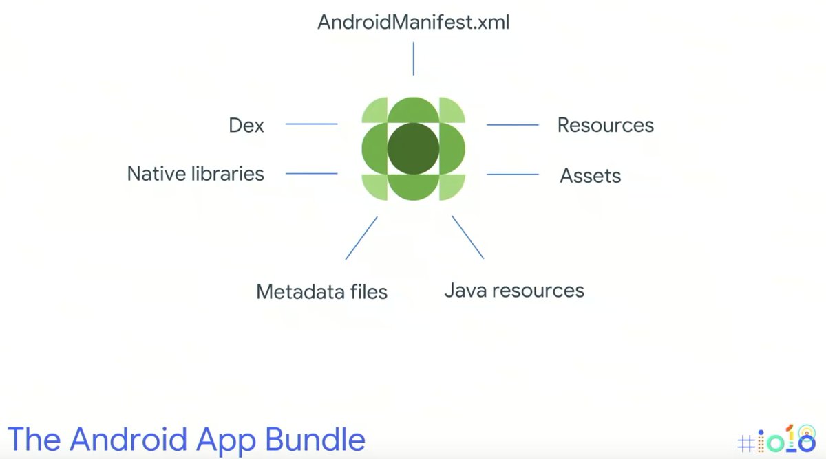 AndroidDev's tweet image. For in-depth information on Android App Bundles and Dynamic Delivery, check out the #io18 Talk → <a style="text-decoration: none;" rel="nofollow" target="_blank" href="http://bit.ly/2rLSZHH">bit.ly/2rLSZHH</a>