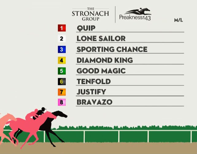 CarlosGDelfino's tweet photo. #PreaknessStakes
#Turf
#Partidores para el sábado en #Pimlico https://t.co/zuPNyU7kb9