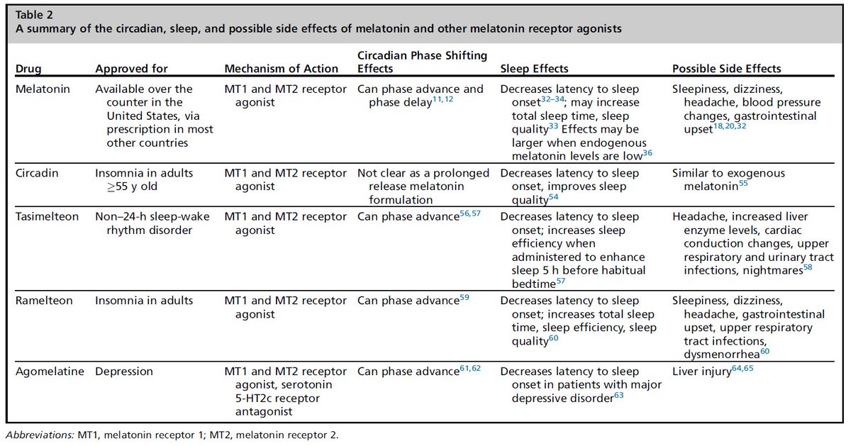 Satchin Panda tweet media