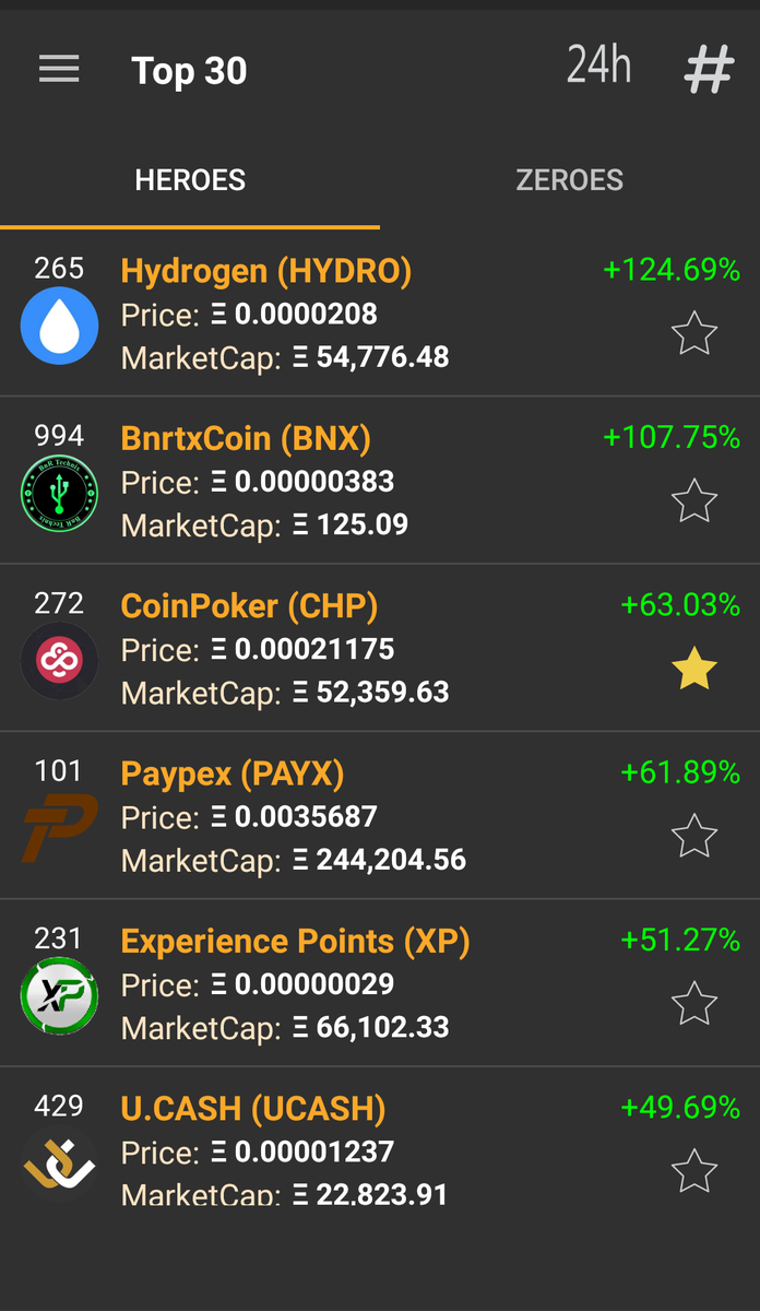 CoinPoker_OFF's tweet photo. Today @CoinPoker_OFF hits the 3rd place in HEROES of the day (24h) at @CoinMarketCap
#CHP #coinpoker #CPnews #CHPvalue #Cryptocurrency #Hero #Coinmarketcap https://t.co/ijcK95CLm9