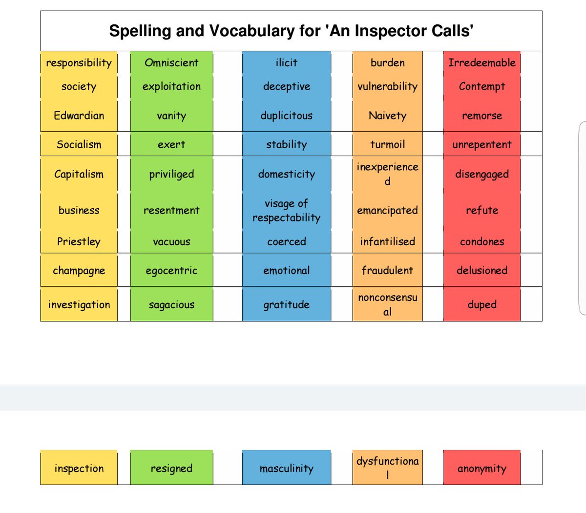 SAXEnglish's tweet photo. Key vocab and spelling for literature texts. Share away Y11! https://t.co/34iWYTbs5Y