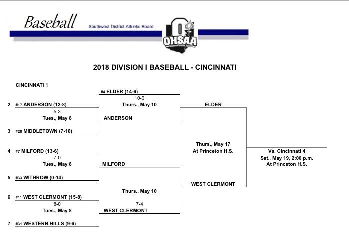 ehsports tweet picture