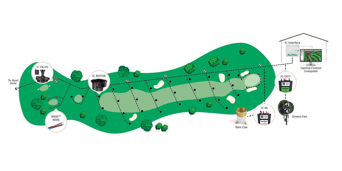 RainBirdGolf's tweet photo. #RBICConnect w/ a flow meter offers multiple benefits, including:
☑️Actual water flow in system
☑️Comparison for pump performance & efficiency
☑️Highlight high/low flow areas that may have a piping issue
☑️Alerts potential issues during an irrigation cycle
#RBICTips https://t.co/kp7gHfzjwQ