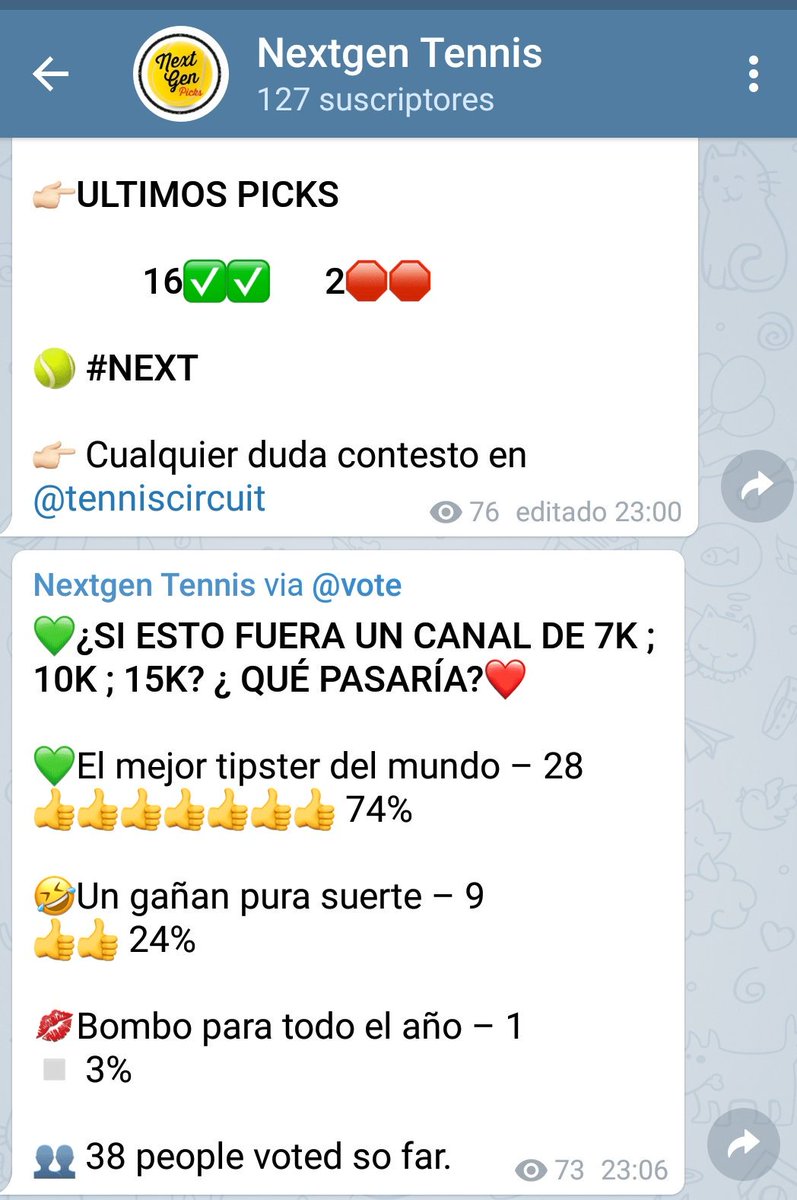 Últimos 18 PICKS dejados en mi canal:
16 ✅   2✔
#Nextgentennis #apuestasdeportivas #tennis #Go