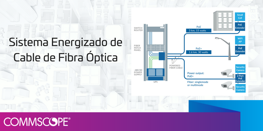 CommScope's tweet image. #OrgulloCommScope El Sistema Energizado de #Cable de #FibraÓptica permite extender su cobertura de red de sus dispositvos #PoE ¡hasta 3 kilómetros! Conozca sus beneficios aquí: ow.ly/cbpE30jS0nW #CommScopeCALA #ThinkFiber #ThinkCommScope