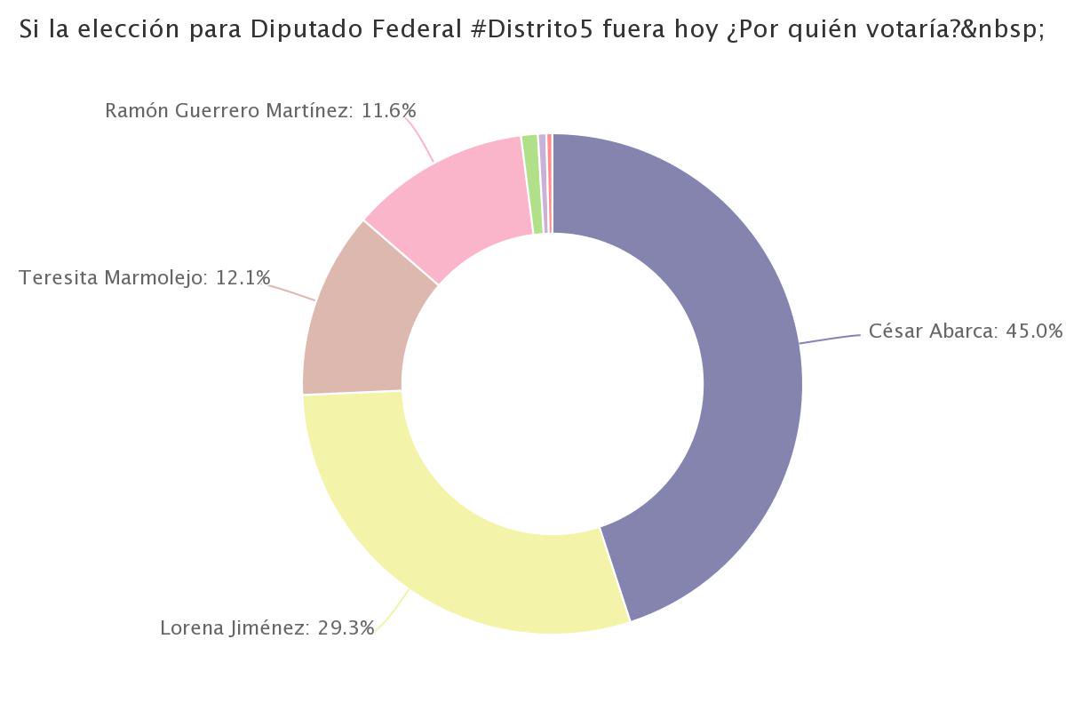 RODRIGO AGUILERA tweet media