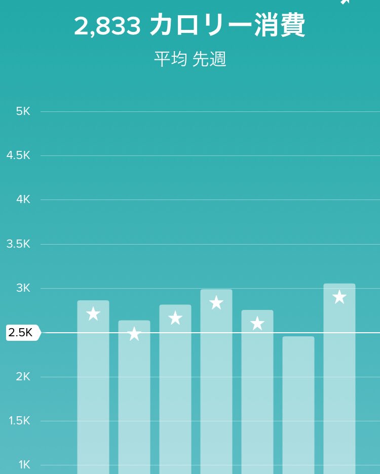 するだけ 12kgも夢じゃない 食事中の 痩せ習慣 ローリエプレス