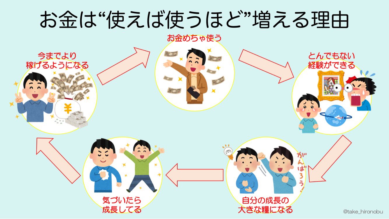 武内宏伸 タグミー 前澤さん Yousuck の生き方 お金は使えば使うほど増える理由 T Co Jkudgvgvx1 Twitter