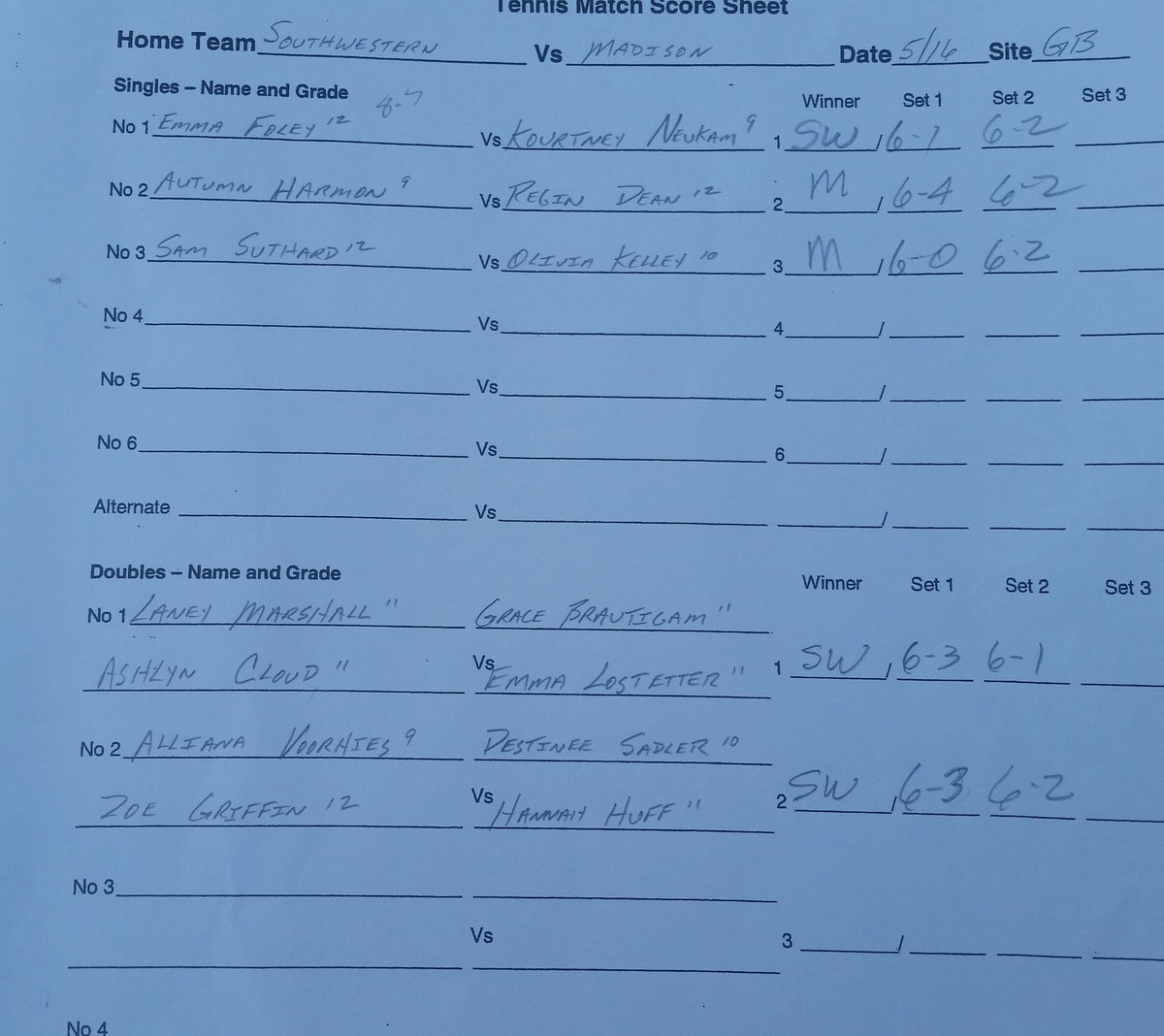 jpencesports's tweet image. Girls tennis sectional final in Greensburg: Southwestern 3, Madison 2.

Southwestern faces Shawe in the next round. Here's scores from all 5 matches. @worxradio @Wikicountry