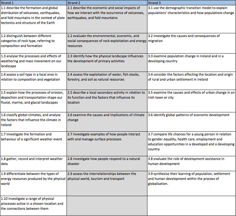 distinguish-between-weathering-erosion-and-deposition-what-are-the