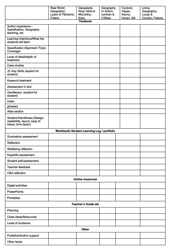 peter_lydon's tweet image. #thread I was asked to share this on the Twitter machine! It’s a *generic* list - no branding on it - e.g. it just says ‘case studies’ - rather then give the branding used in books -teachers can use their own sense  to judge which elements fit where etc.  #jcgeog #jcgeography