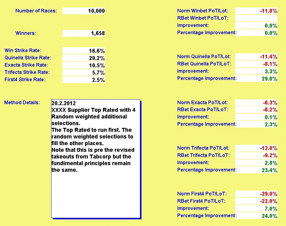 RBnplus1's tweet image. "For example you'd win 22% more on this modelling betting RewardBet trifectas with random weighted selections to accompany your banker for first, than betting that horse alone for the win!" bit.ly/2FyL8BS #stakebetter #Freetouse #Winmore