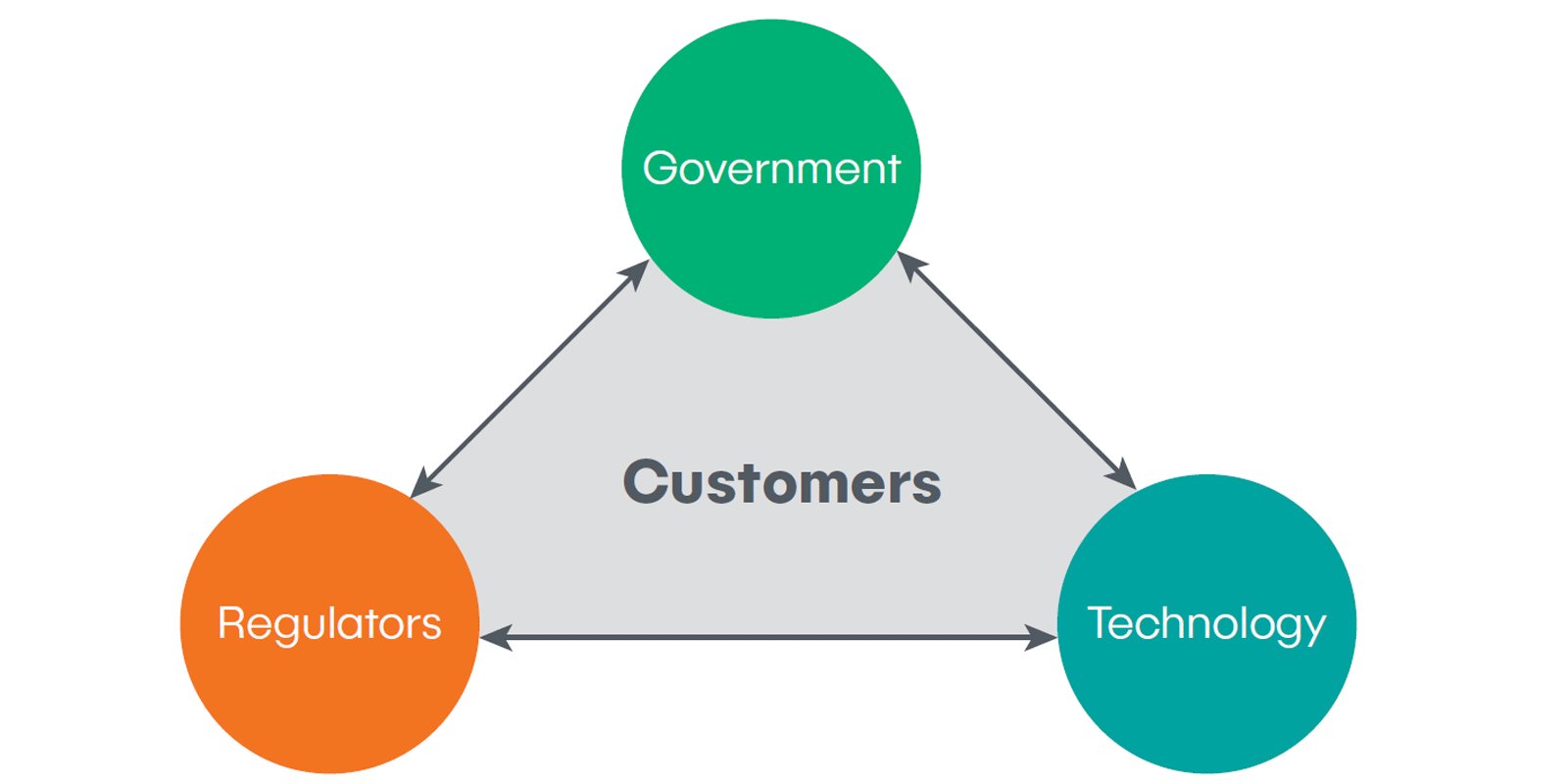 Western Power On Twitter Customers Are At The Heart Of Change And 