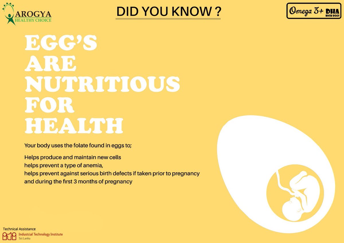 Arogyafarm's tweet photo. Did you know? Eggs contain folic acid, helping you stay healthy during your pregnancy!
#Didyouknow? #Healthfact #Omega3plus #DHAricheggs https://t.co/bedhzjbK4c