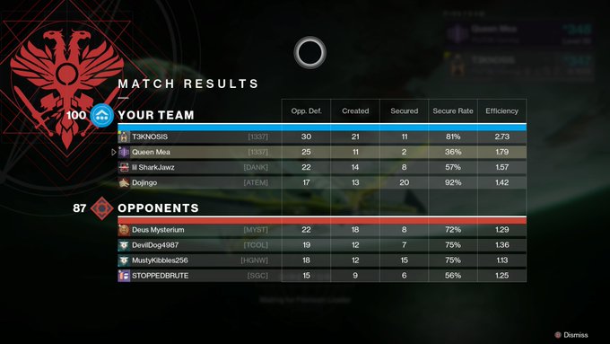 #PTG #Destiny2 #XboxShare #Winning https://t.co/xLugjAVd5Q<a href="/tag/ptg"class="tags">#PTG</a><a href="/tag/destiny2"class="tags">#Destiny2</a><a href="/tag/xboxshare"class="tags">#XboxShare</a><a href="/tag/winning"class="tags">#Winning</a>