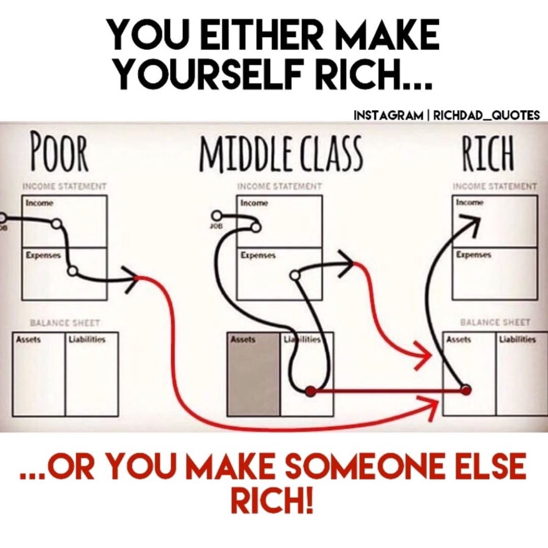 Steve Burns Communism Has The Same Problem As Capitalism Human Greed The Difference Is Capitalism Has To Create Things Grows An Economy Communism Runs Out Of Things To Distribute