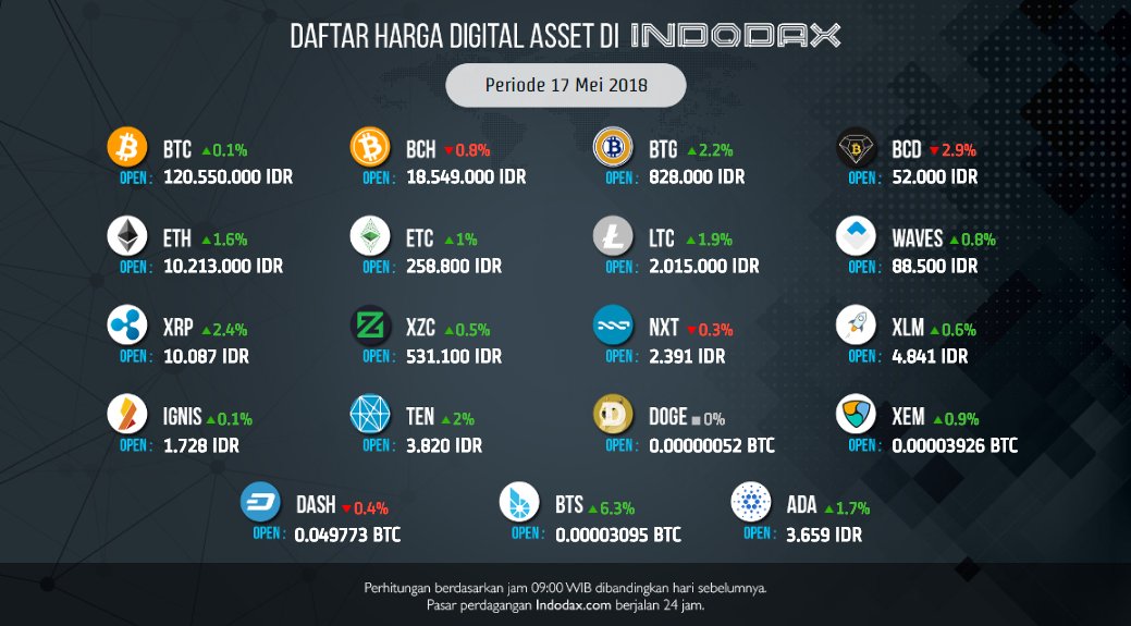 indodax tweet media