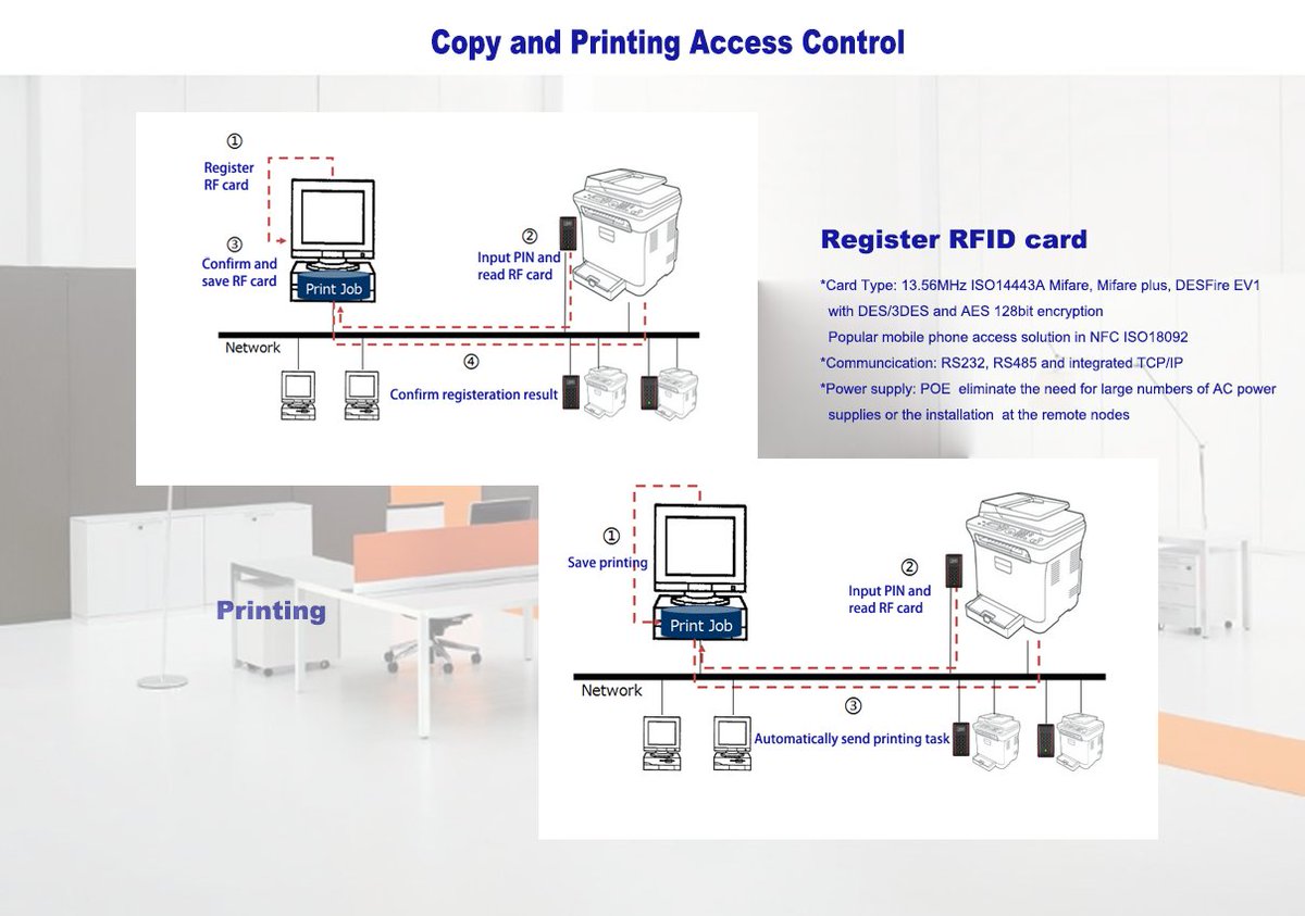 XidTech's tweet image. XID-TECH copy &amp;amp; printing access control by RFID reader
xid-tech.com