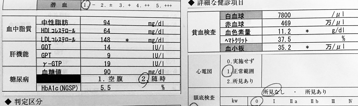 健康診断の結果来た。コレステロール値はともかく血液検査結果に＊ついてて去年より悪化してたんだけど？？？
えっ貧血？食べすぎで肥満なのに貧血？ 