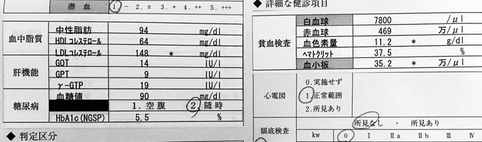 健康診断の結果来た。コレステロール値はともかく血液検査結果に＊ついてて去年より悪化してたんだけど？？？
えっ貧血？食べすぎで肥満なのに貧血？ 
