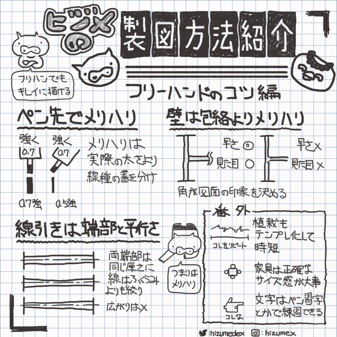 製図方法を紹介する記事第2弾。フリーハンドで意識したポイント。勧めはしないけど、挑戦してみたい人や、什器など部分的に実施している人は参考にどうぞ。フリーハンドはゆったり描いてても2時間で描き終えられる所が好きでした。詳細は記事を→https://t.co/LN3G4p1niV #一級建築士試験マンガ 