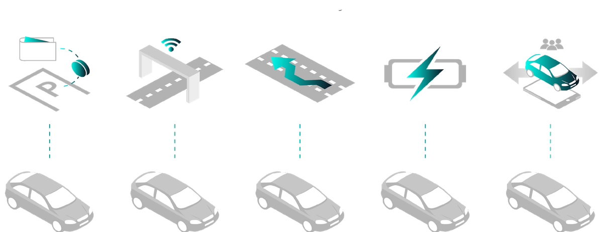 iotatokennews's tweet photo. So called microtransactions have to be feeless in order to be viable. A centralized entity which inevitable would result in fees, is not realistic in a machine to machine economy. #IOTA enables peer-to-peer asset transfer and monetary exchange without central intermediaries. #M2M https://t.co/jvU8U5idWv