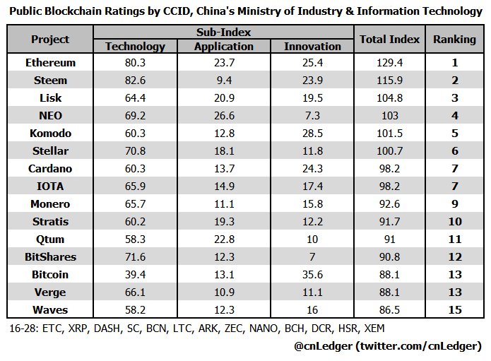 CCID Research Ratings