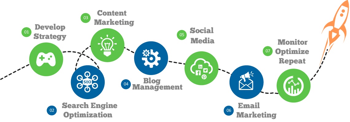 zen_scape's tweet photo. Need a Custom Website But Can't Spend a Fortune? Click Here:
https://t.co/6prnO2hGV2
#wordpress #ecommerce #customwebdesign #improveroi #customwordpressdesign #webdeveloper #webdesign #websitedesign #seoservices #digitalmarketing #buildmybrand #onlinesales #InboundMarketing #SEO https://t.co/PgHYgC6klE