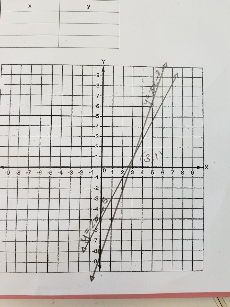 Mr. McKinney Math (@mckinneymathhka) on Twitter photo 