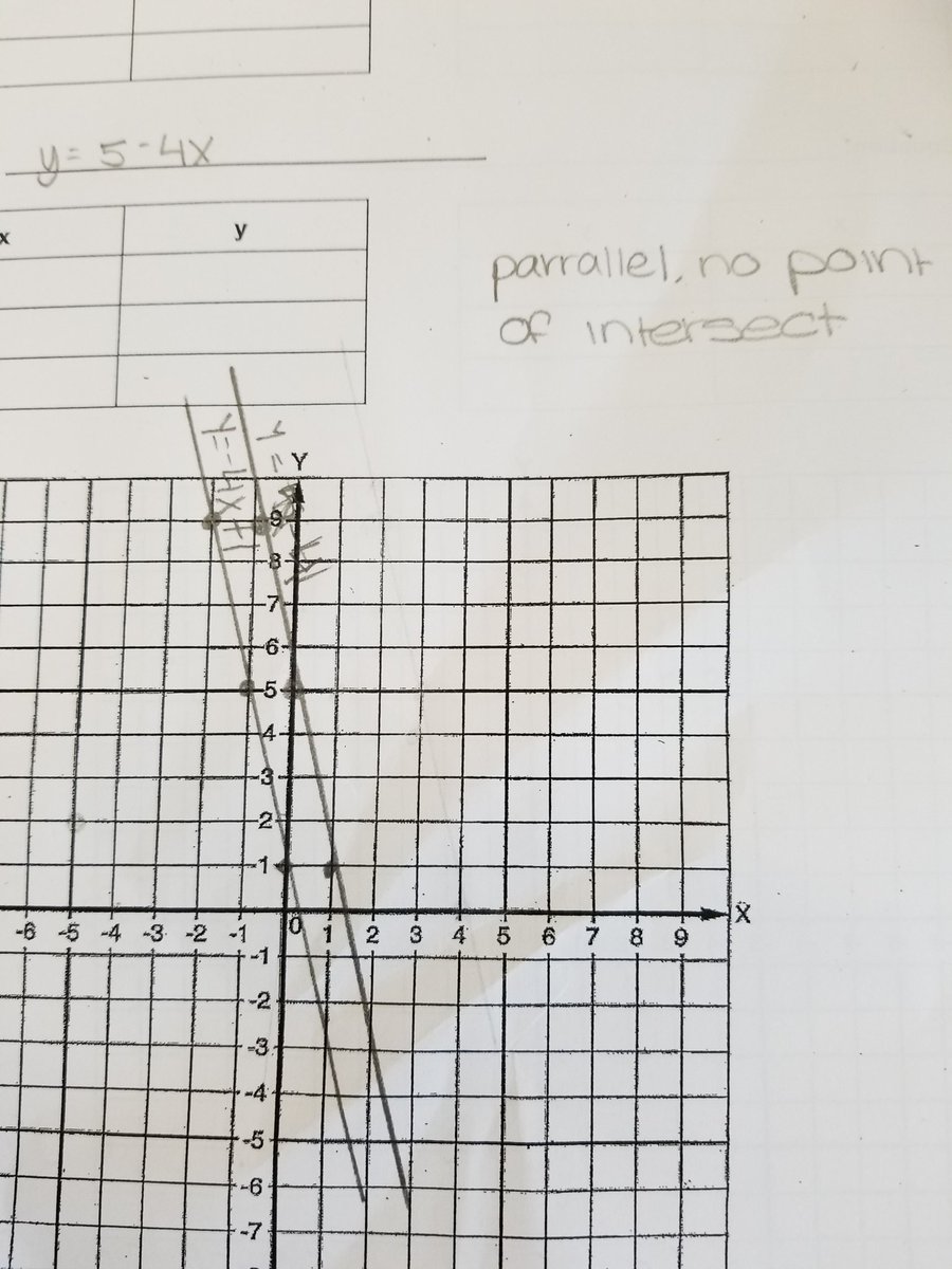 Mr. McKinney Math (@mckinneymathhka) on Twitter photo 