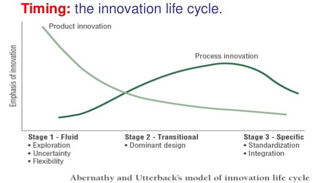 TheMargDarshak's tweet photo. #Innovation is a combination of #invention &amp; #market #success. And most often, it’s the #timing of #innovation, which makes all the #difference in #business.
Innovation progresses in #phases combining #product &amp; #process aspects as per #market needs.
#TheMargDarshak https://t.co/cBH8z6vq2G
