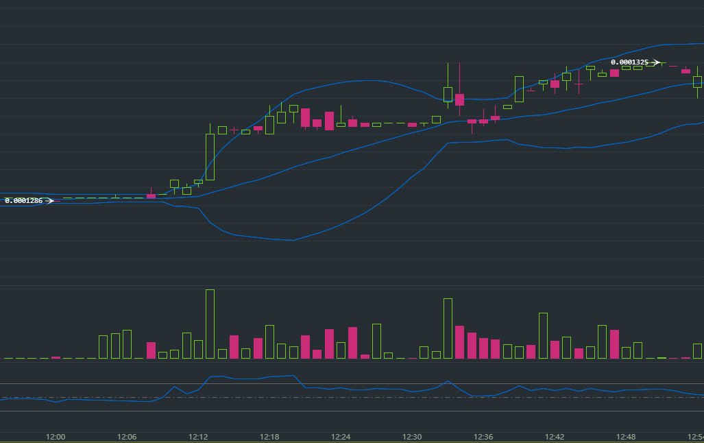 amarecoo's tweet image. くんくん、あれ？$TRIG 何かあったくさい？
#TRIG #TRIGX #BLOCKSAFE