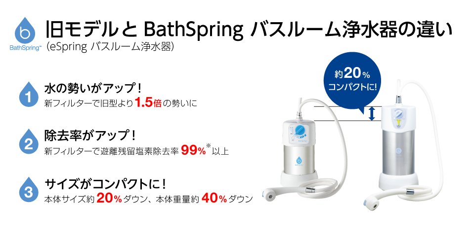 格安販売中 eSpring バスルーム浄水器