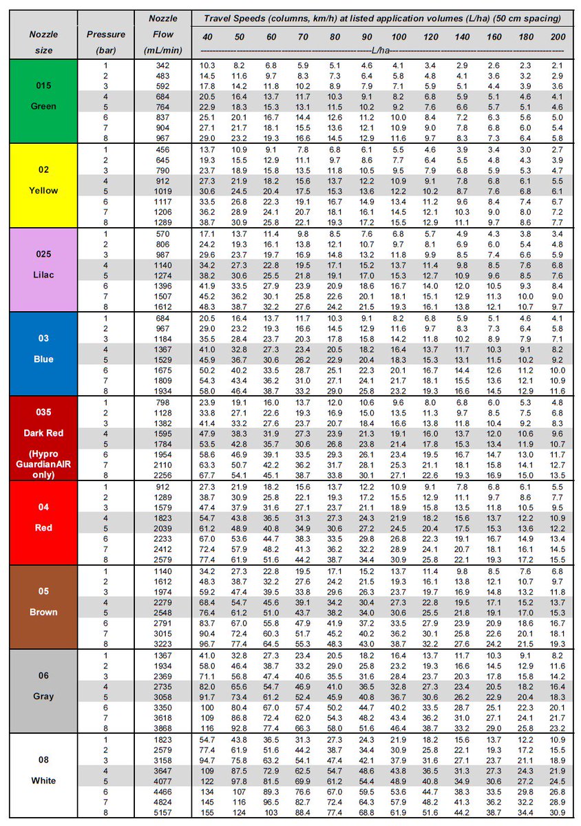 Spray Tip Size Chart