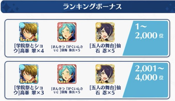 あんスタまとめ あんさんぶるスターズさん のツイート ま の検索結果 6 Whotwi グラフィカルtwitter分析 あんスタまとめ あんさんぶるスターズさん のツイート ま の検索結果 6 Whotwi グラフィカルtwitter分析