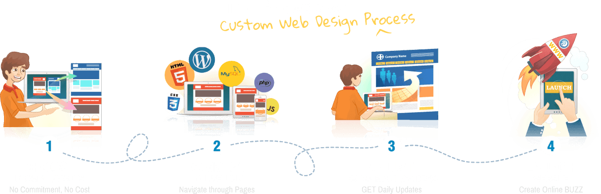 Ritewik's tweet photo. You can easily rely on our website development and design services as @Ritewik team members are proficient at their work and due to which we can cater the best.
#WebDevelopment #websitedevelopmentservice #DevelopmentandDesign
https://t.co/LSP2pSnUNh https://t.co/aXm2mrZ4aR