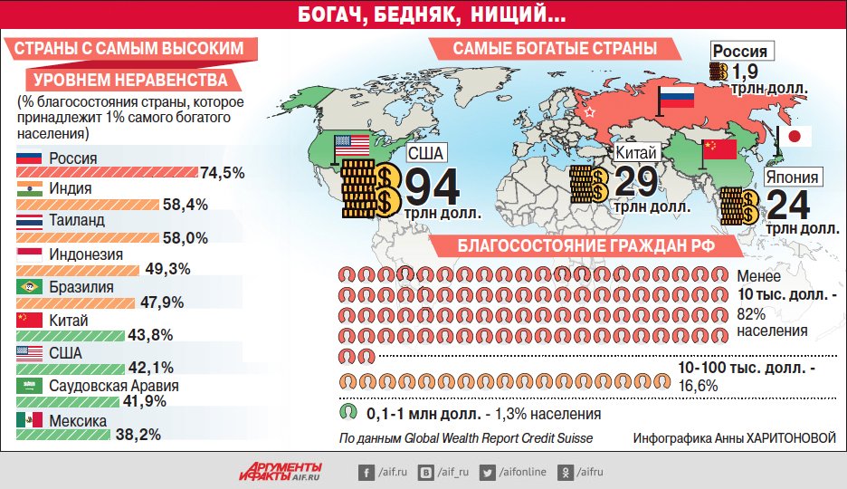 Самые социальные страны