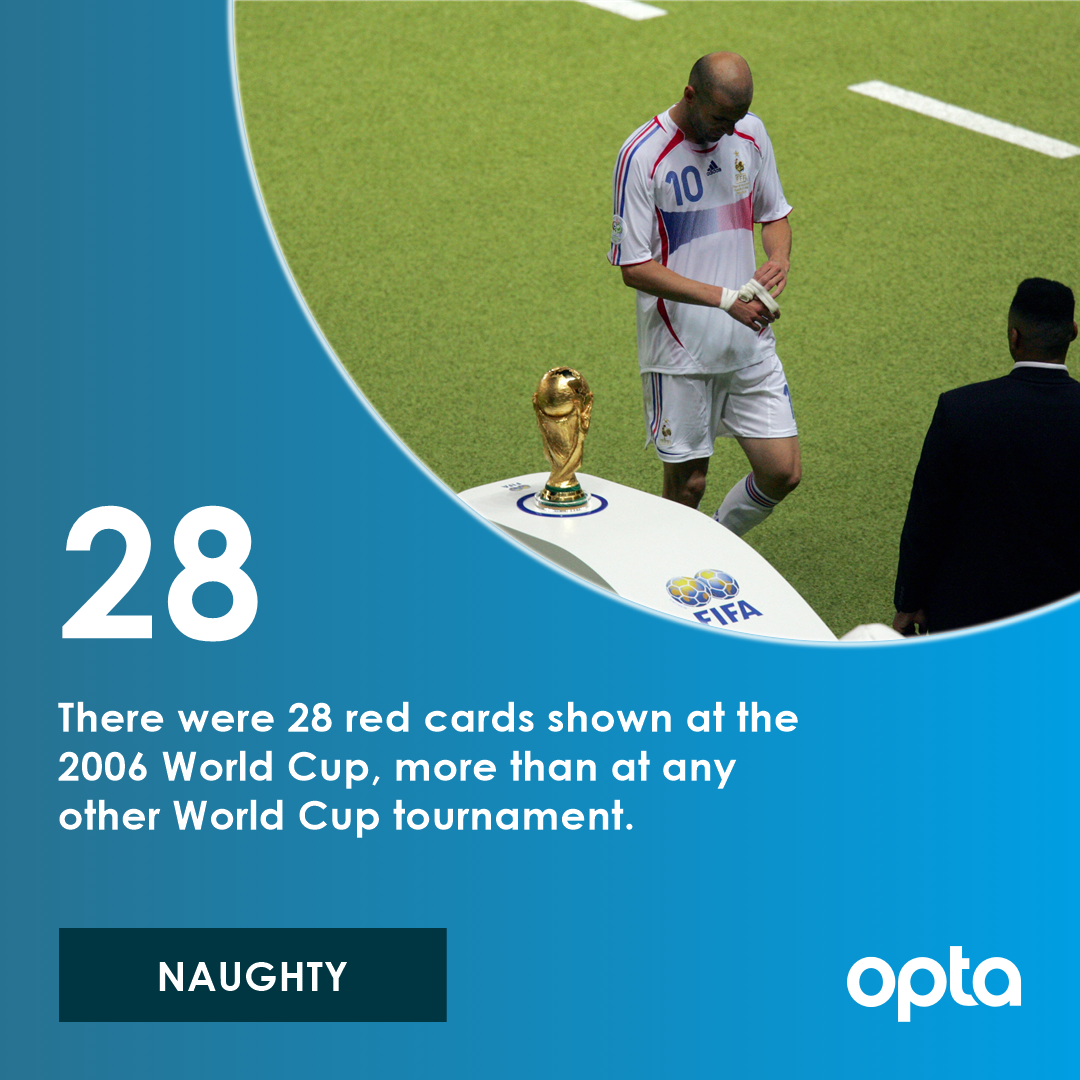 28 - There were 28 red cards shown at the 2006 World Cup, more than at any other World Cup tournament. Naughty. #OptaWCCountdown