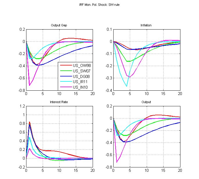 IMFS_Frankfurt's tweet photo. Our open platform for#macroeconomic models, the Macroeconomic Model Data Base (MMB), now offers researchers more models and new technical features. https://t.co/LC1a4VzR4c #macromodelbase https://t.co/wiYaZHj65j