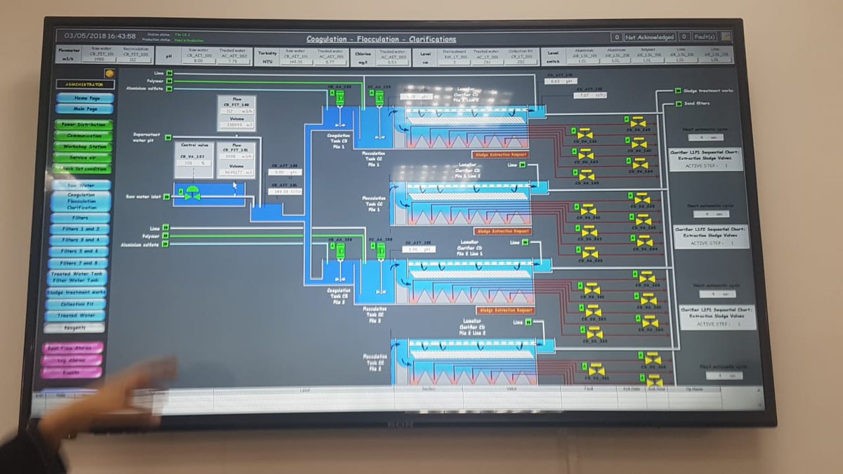 SMUReforms's tweet photo. The Water supply in #Faisalabad city have seen an increase of 15 M gallons/day as local #WASAs have improved network efficiency by automation, pressure regulation, leak detection and network zoning. #WaterReforms https://t.co/4PEj3mqQPH