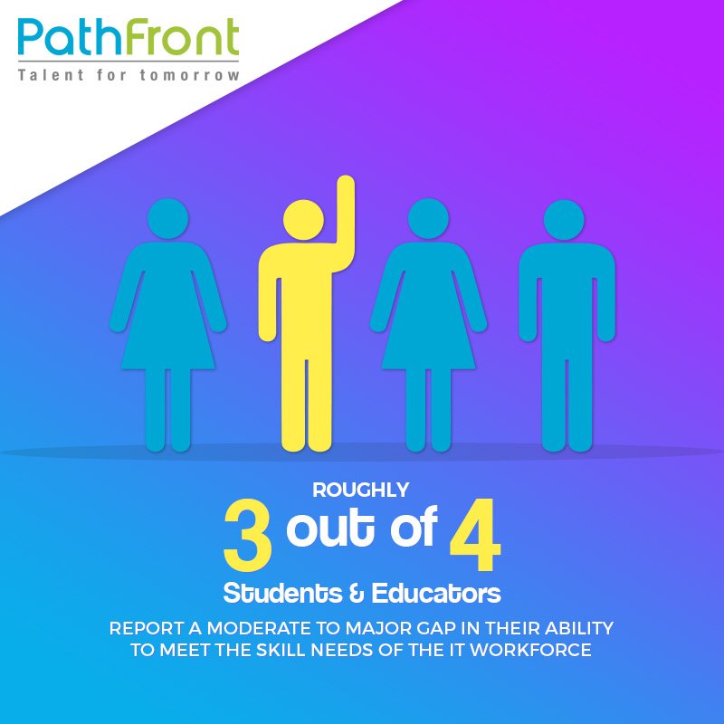 PathfrontSocial's tweet photo. Get skill-based #education with #PathFront that allows you to have hands-on #training to handle problems you are likely to encounter in future. Get started with us. Know more at https://t.co/DPKZz40HLE https://t.co/83T67UOiK3