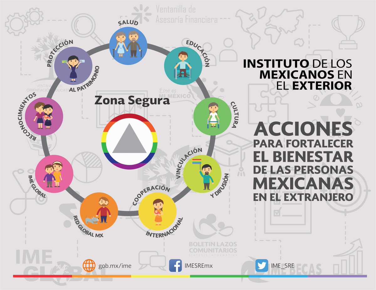 17 de mayo, Día Internacional contra la Homofobia, la Transfobia y la Bifobia
Todos los Consulados y Embajadas de México son Zonas Seguras
#LGBTmásIME #ZonaSegura #IDAHOT
#MyCountry4Equality #IDAHOT2018
