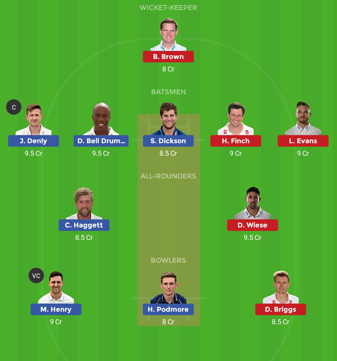 Dream11_Geek's tweet photo. #Dream11 team for #MIDvsESS and #KETvsSUS 

#Middlesex #Essex #Kent #Sussex #EnglishODDCup #RoyalLondonOneDayCup #RLODC #RoyalLondon

These teams are from my experience and info I got. https://t.co/xGkXvueTpr