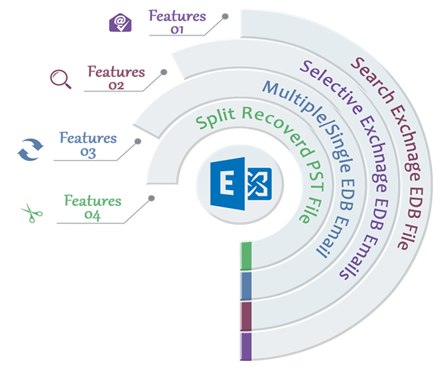 SysInspire's tweet photo. #edbtopstconversionsoftware smoothly works for removing every errors from #edbfile and #convertedbtopst. #edbrecoverysoftware provides facility to #restoreedbtopst,eml,msg,html and emlx format.

Read more:- https://t.co/NhMQPQDrO9 https://t.co/CRqX5rZvRW