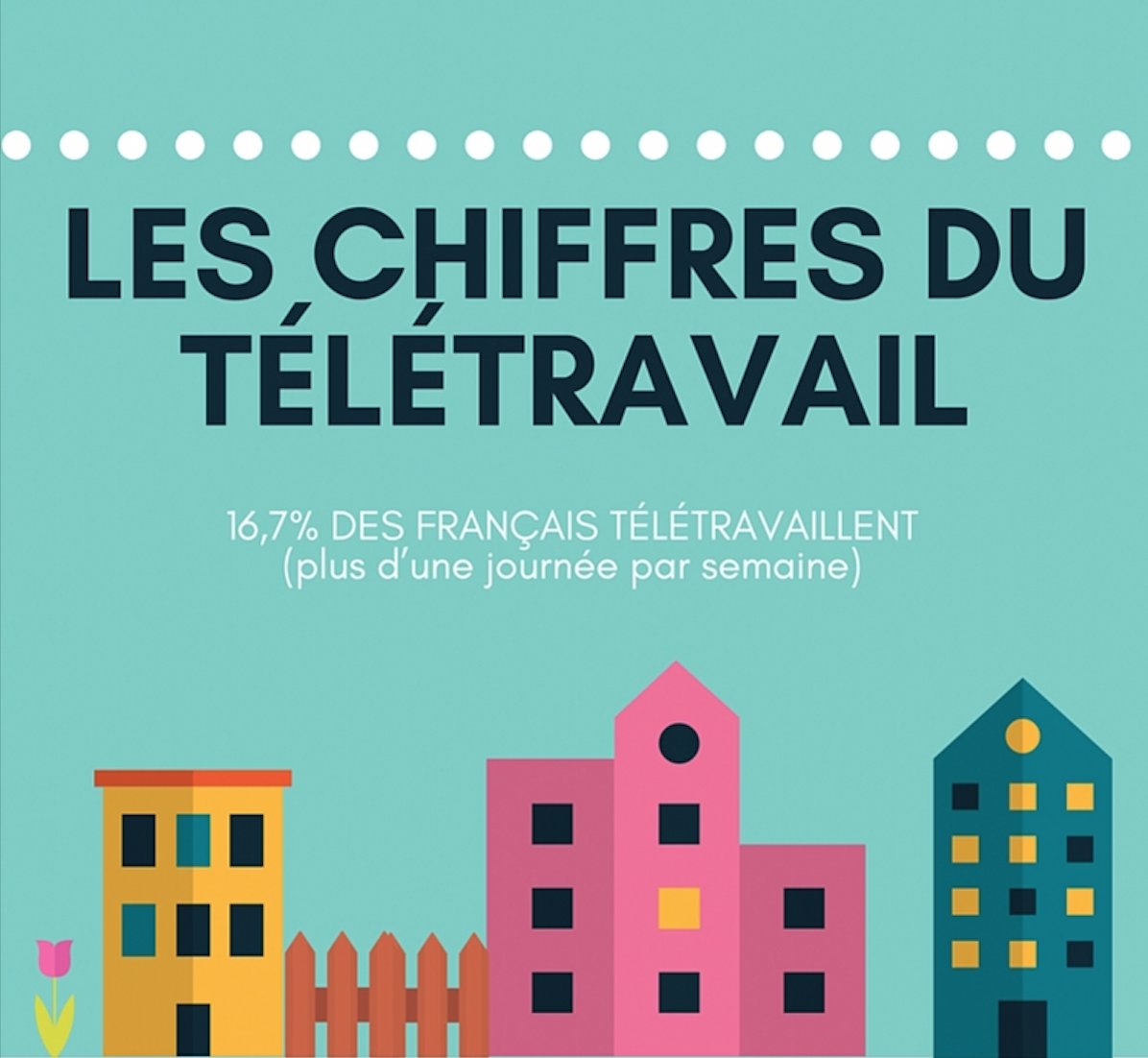 Job_Flex's tweet photo. [#TÉLÉTRAVAIL 11] Où en sont les entreprises françaises aujourd'hui ? 🔍 https://t.co/zeW8sgGs8n