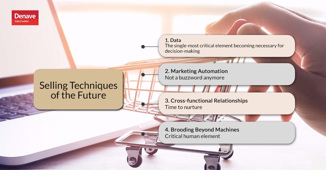 denaveglobal's tweet photo. Here are some of the selling techniques of the future that organisations are leveraging to up their sales game. https://t.co/HrYSEH56hM
#Denave #SellingTechnique #MarketAutomation #DataMachines https://t.co/YVSkNdLE2U