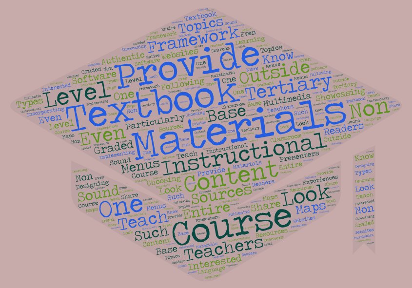 JALT_PanSIG's tweet photo. Double helping of @jaltcue at 6pm #PANSIG Fukuda on Validating #L2Motivation #Survey #Raschanalysis in 4404 & Taylor on Building Confidence w/ learner-taught lessons #engagement https://t.co/KSwVEBRNuP