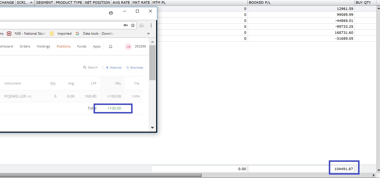 manu-bhatia-on-twitter-century-today-third-consecutive-day-of-decent