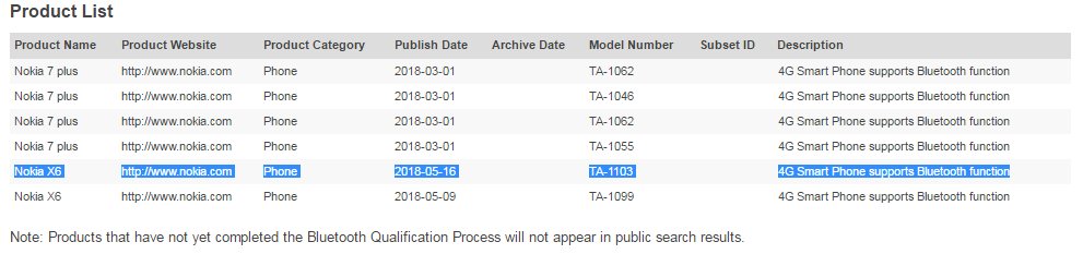 LoveNokiaBlog's tweet photo. Nokia TA-1103 passes Bluetooth Certification. Could this be the Global Variant?
https://t.co/SGYdP5vjl6
#NokiaX6 #TA1103 #BluetoothCertification #NokiaMobile #LoveNokia https://t.co/XubUJ5YufW